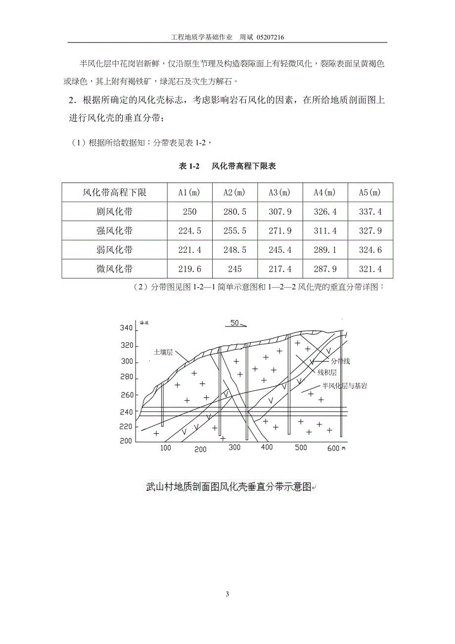 作业三风化壳的垂直分带_第3页