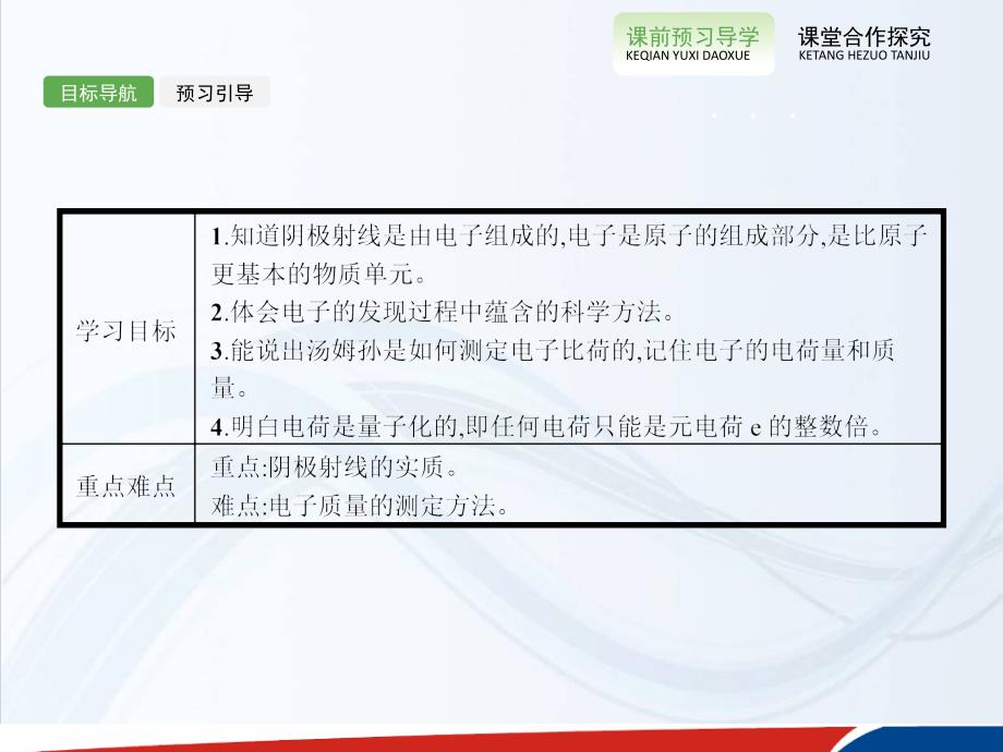 高中物理选修35配套课件18.1电子的发现_第3页