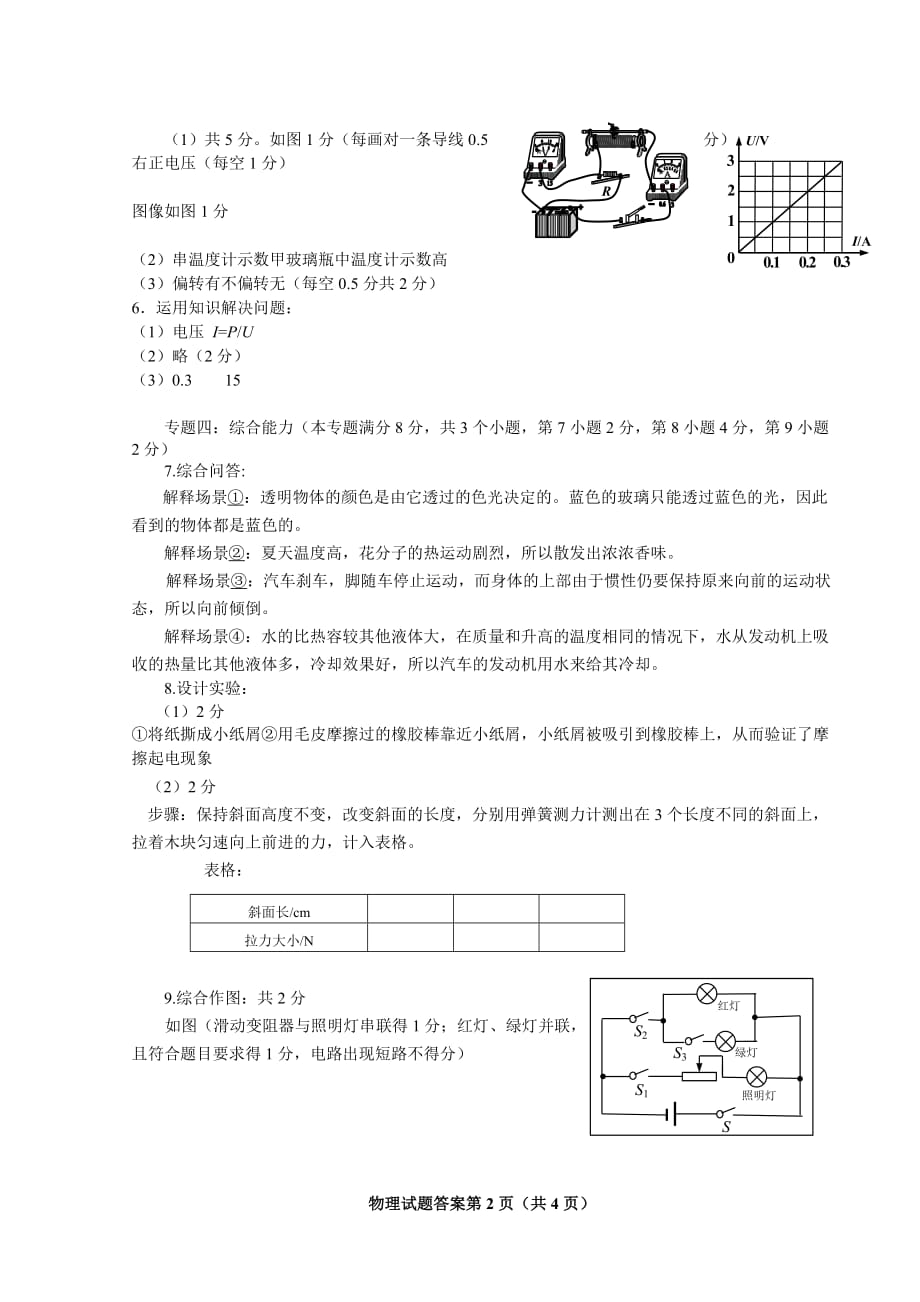 初三教学调研物理附标准答案_第2页