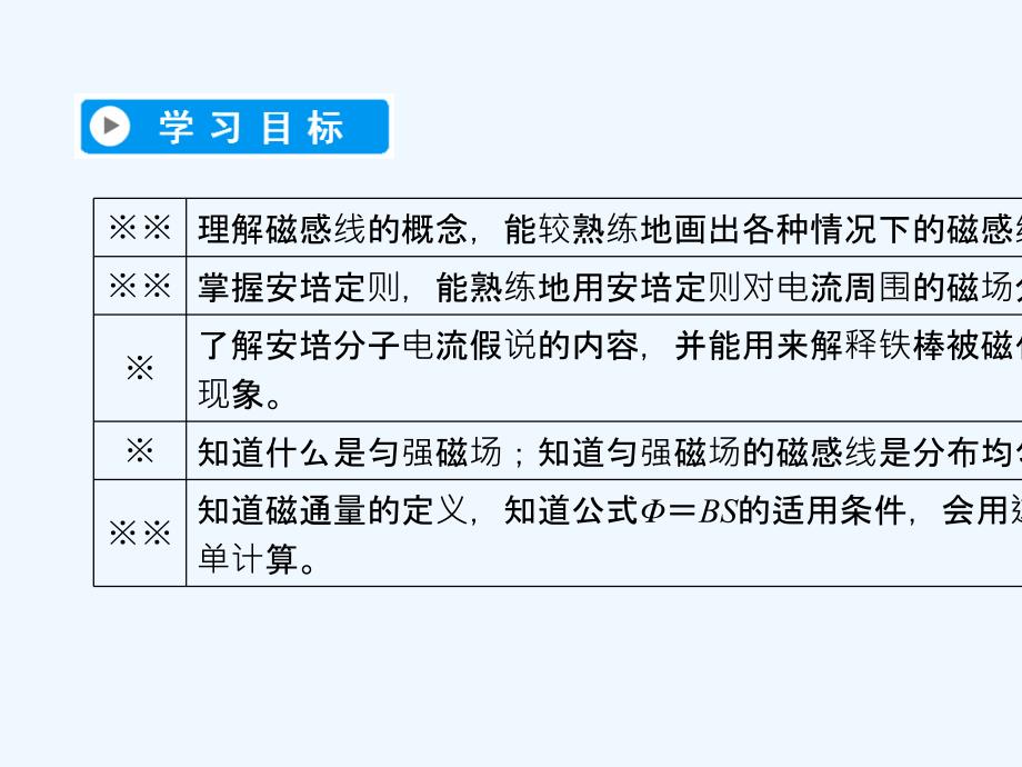 2017-2018学年高中物理 第三章 磁场 3 几种常见的磁场 新人教版选修3-1_第2页