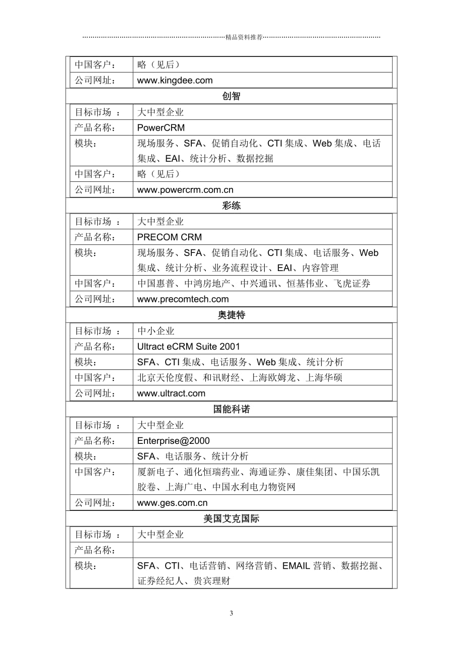 8CRM软件主要供应商及其解决方案精编版_第3页