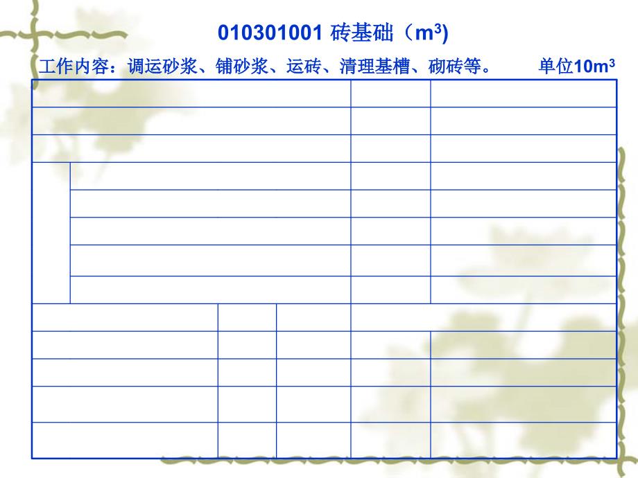 认识定额综合单价教学材料_第3页