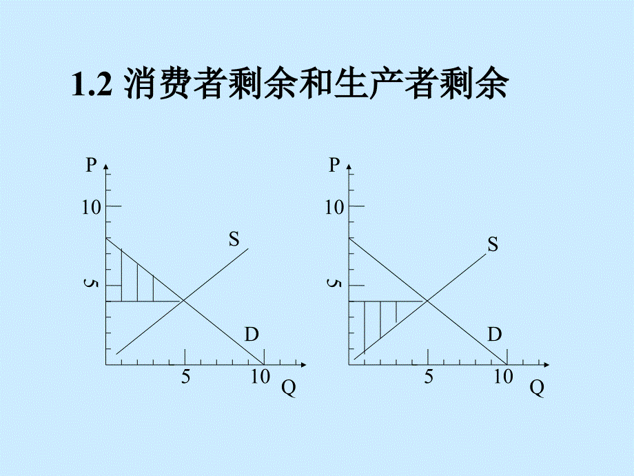 企业竞争战略中的经济学原理课件_第4页