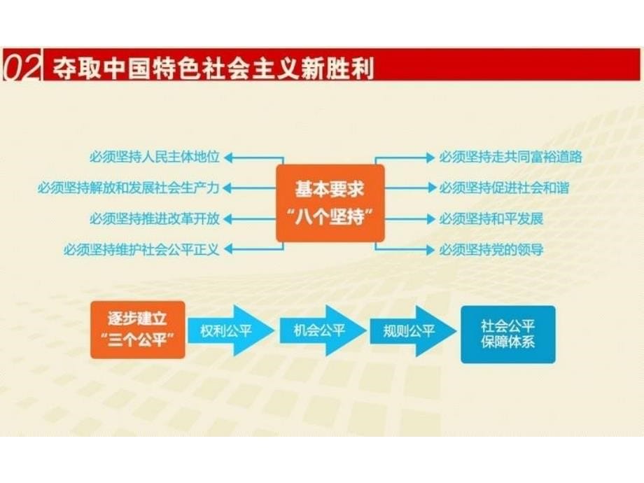 人民网图解十八大报告讲义资料_第5页