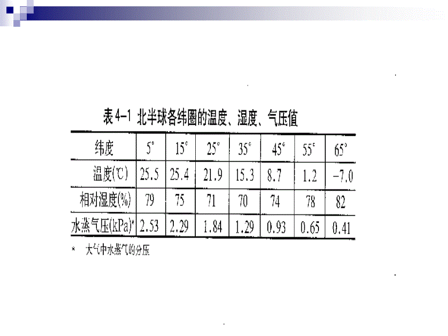 特种包装技术第三、四讲ppt课件_第3页