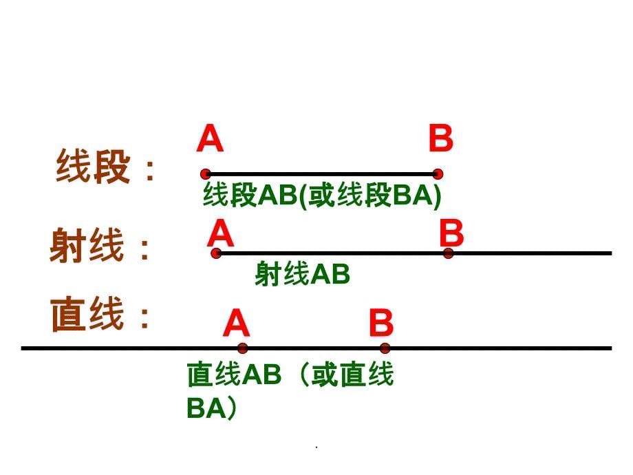 北师大版四年级数学上册第二单元《线与角》复习ppt课件_第5页