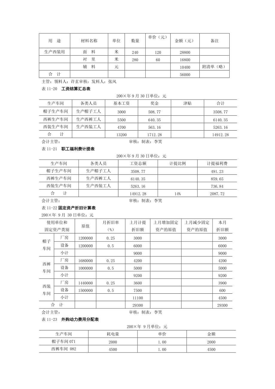 产品成本计算分批法述考试_第4页