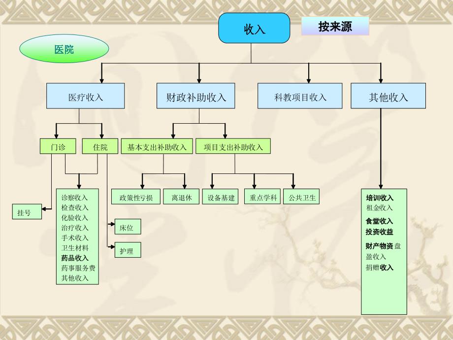 新会计制度6电子教案_第3页