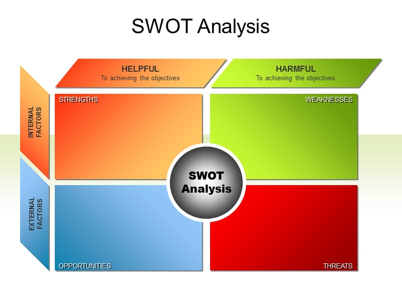 精美的流程图图表-swot分析幻灯片资料_第2页