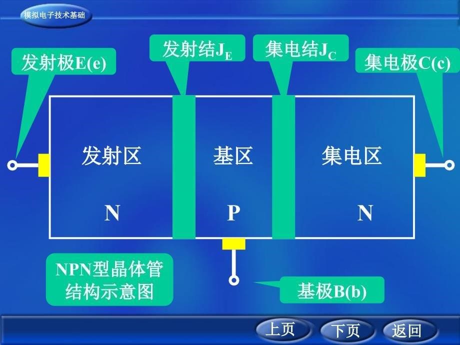 晶体管工作原理讲义资料_第5页