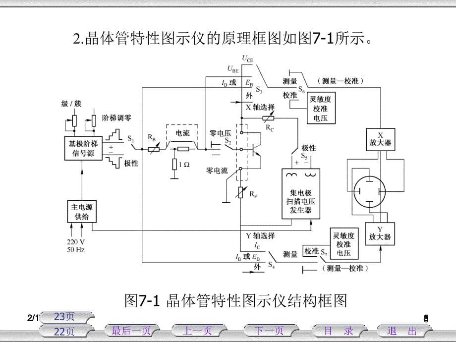 晶体管特性图示仪 (2)培训讲学_第5页