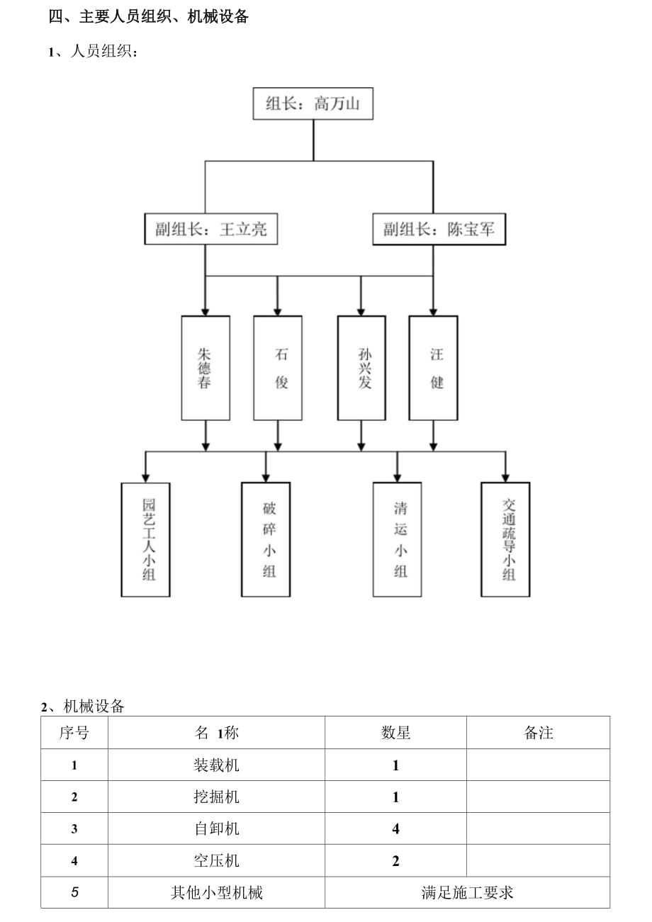 石杨路东延工程开设到口(东麒路)专项施工方案_第2页