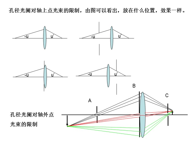 工程光学讲稿(光阑)课件_第5页
