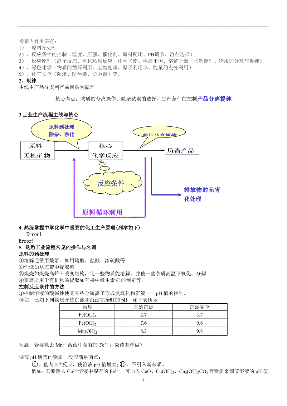 全国高考化学工艺流程题_第2页