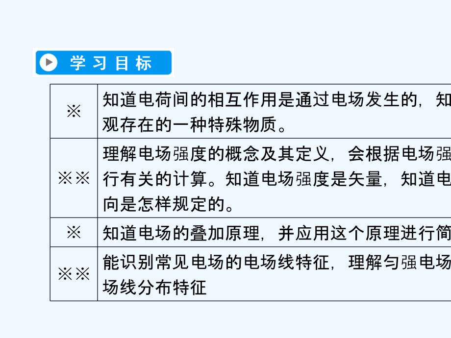 2017-2018学年高中物理 第一章 静电场 3 电场强度 新人教版选修3-1(1)_第2页