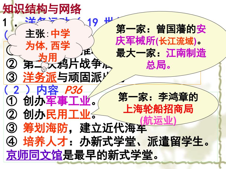 2007年广东省高考历史专题复习课件四 岳麓版_第3页