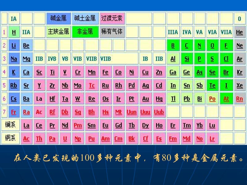 课题1金属和金属材料课件教材课程_第3页