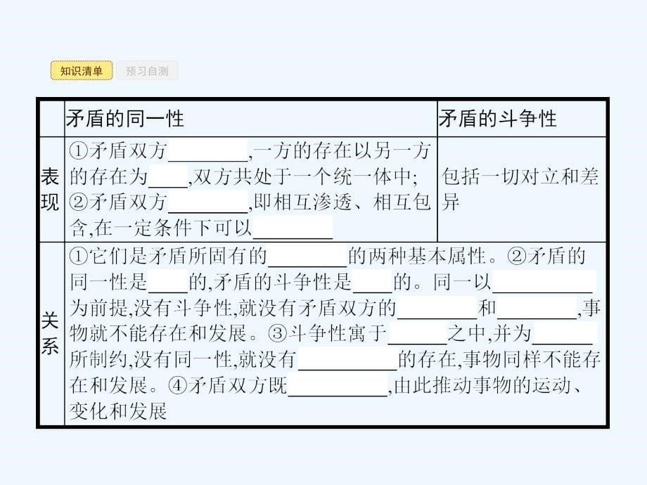 2017-2018学年高中政治 3.9.1矛盾是事物发展的源泉和动力 新人教版必修4(1)_第5页