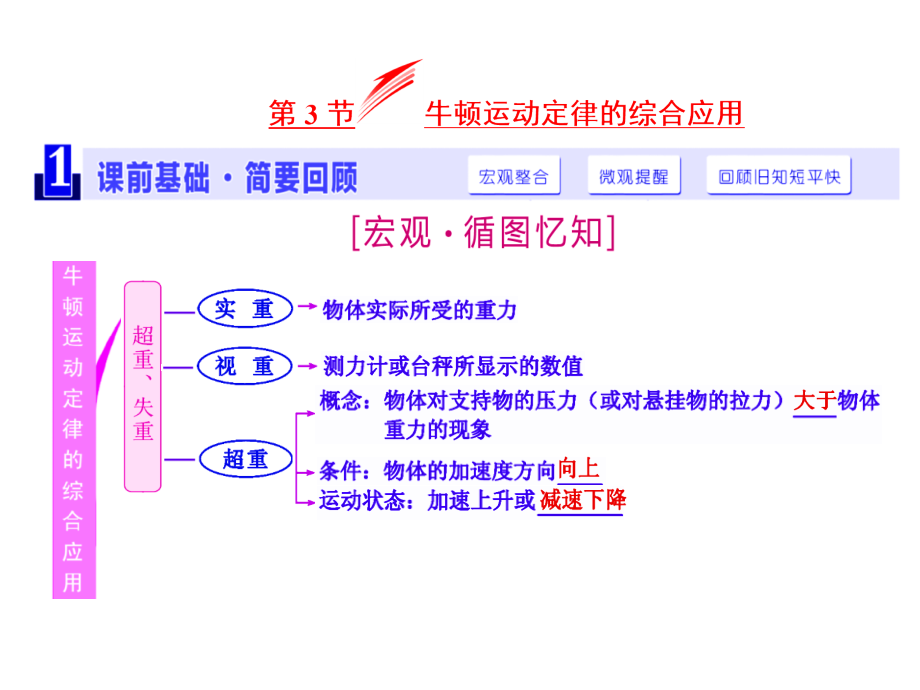 四川省昭觉中学高考物理第一轮复习课件第三章牛顿运动定律第3节牛顿运动定律的综合应用_第1页