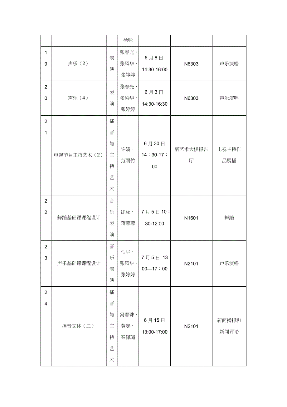 传艺学院实践性课程公开测验考试_第4页