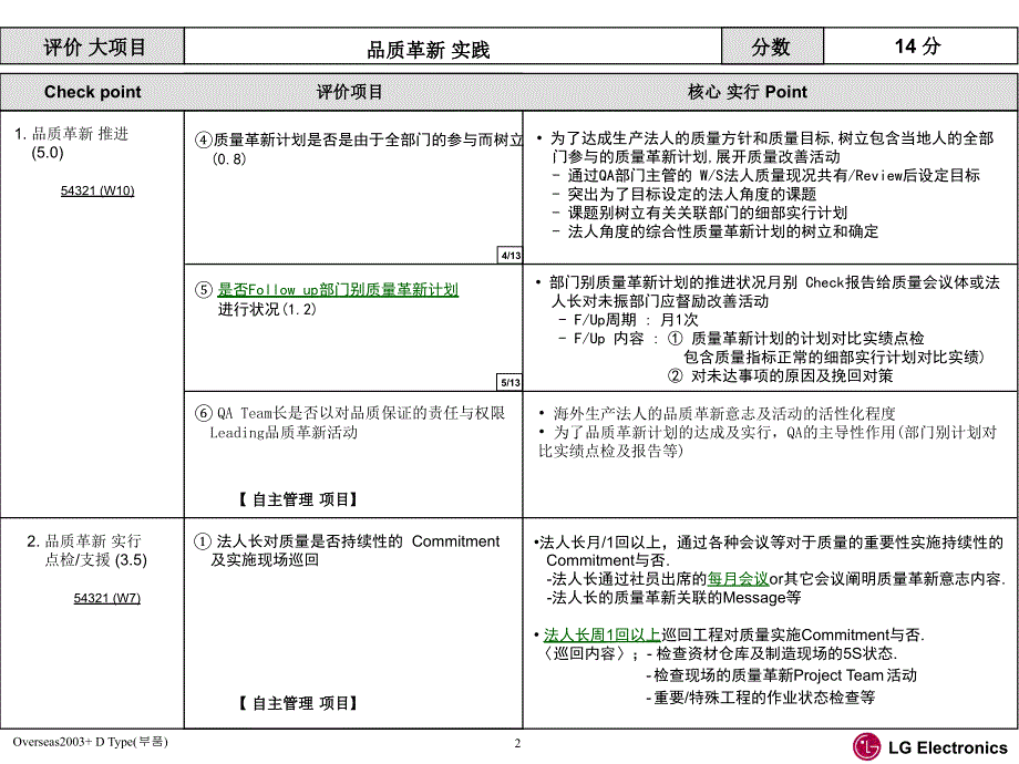 某著名公司的2004年Qplus品质保证体系评价基准资料教程_第3页