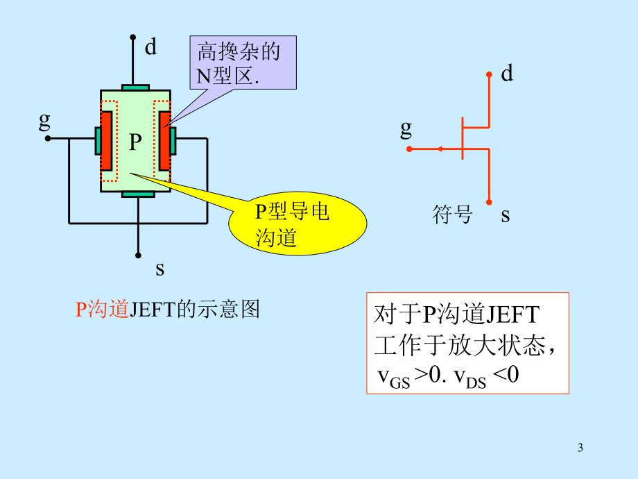 模拟电路第4章场效应管放大电路培训讲学_第3页