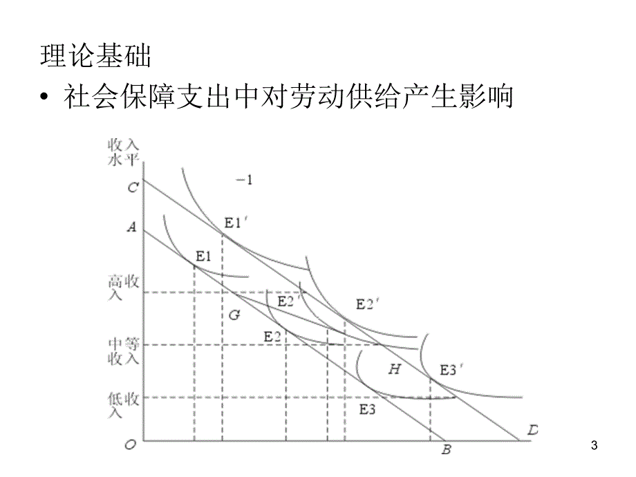 社会救助与社会保障培训讲学_第3页