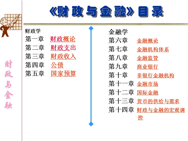 2019财政与金融课件(全部课件)_第3页