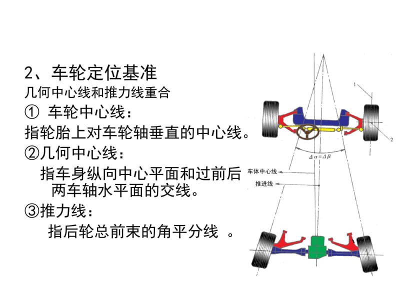 四轮定位基础培训培训讲学_第4页