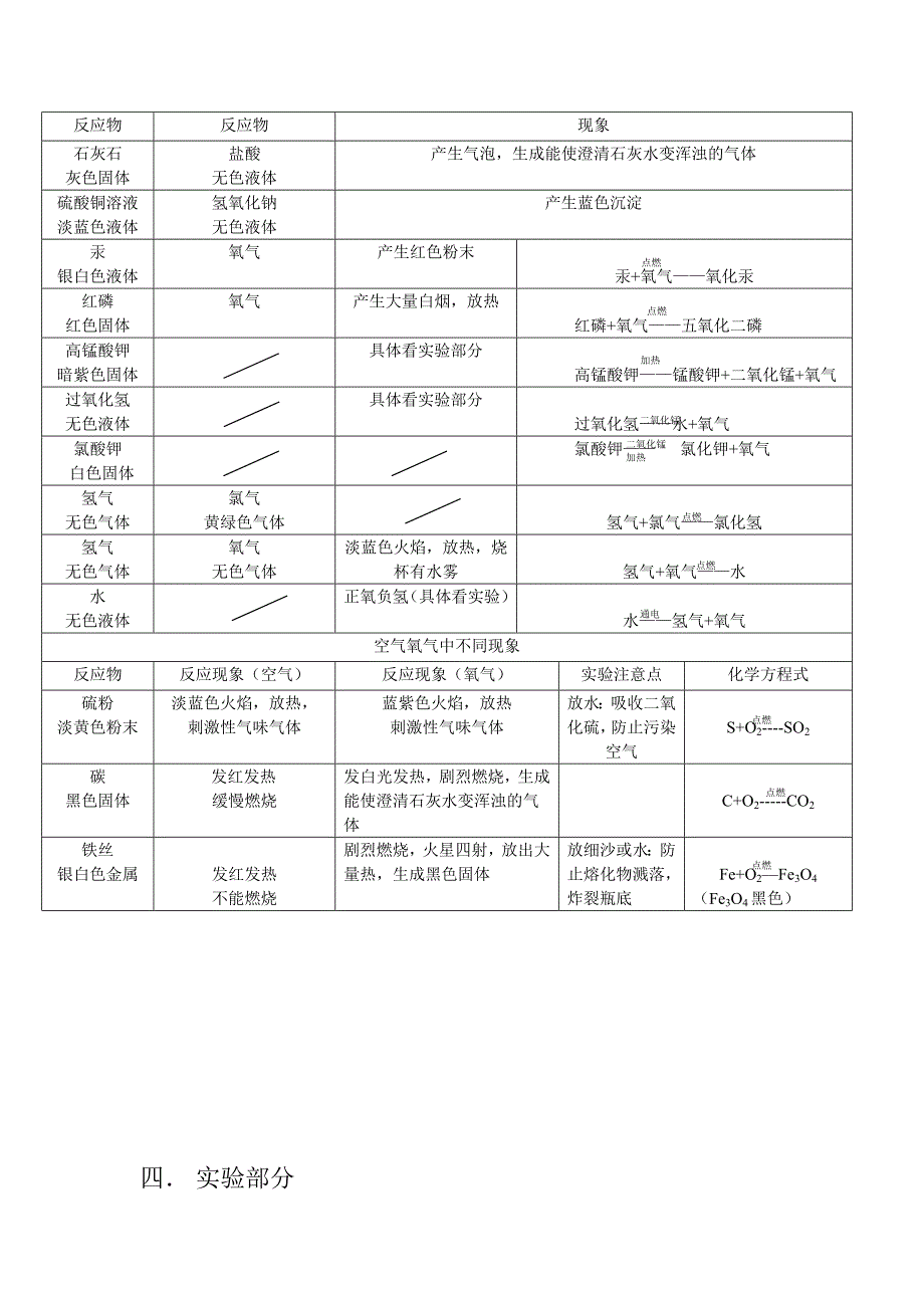 初三化学期中考试作业_第4页
