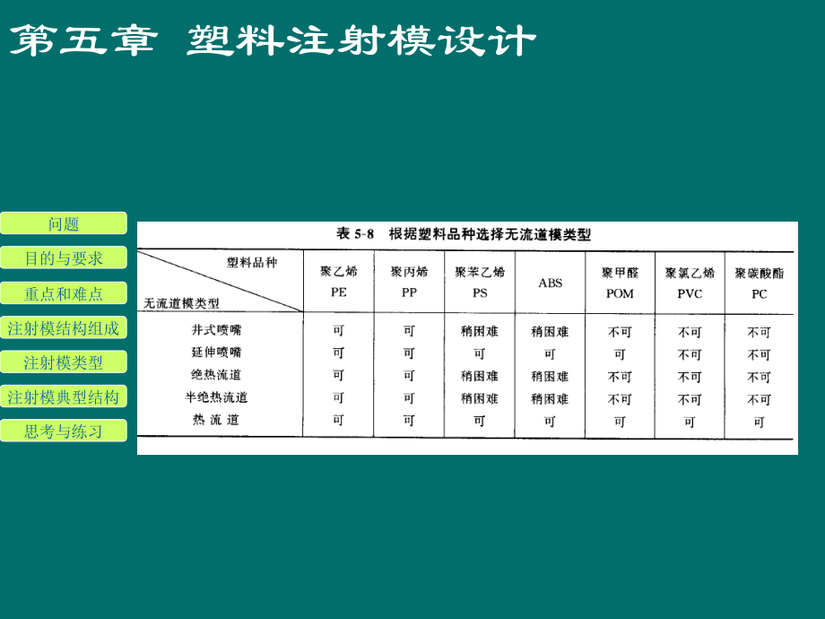 塑料注射模设计2P106资料讲解_第3页