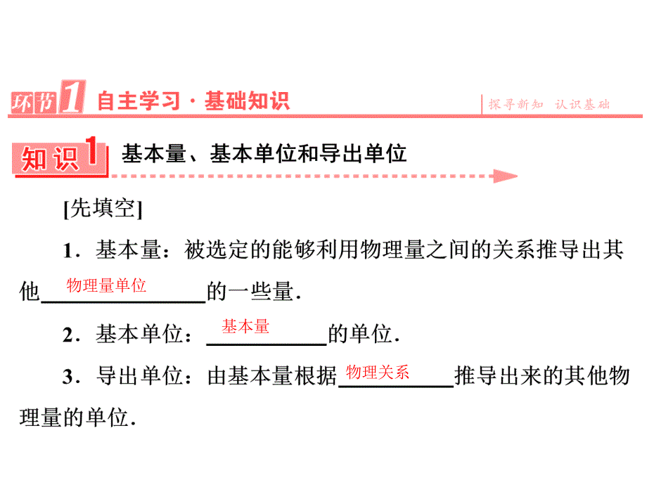 人教高中物理必修1课件第四章牛顿运动定律4_第3页