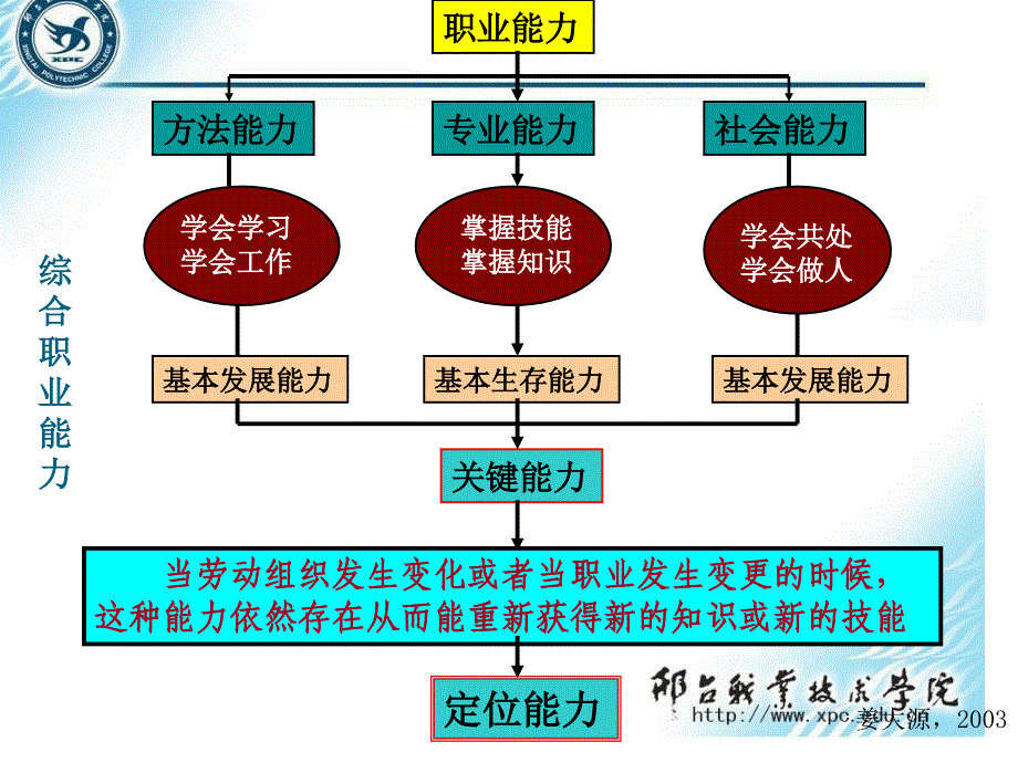 德 国 学 习 汇 报课件_第3页