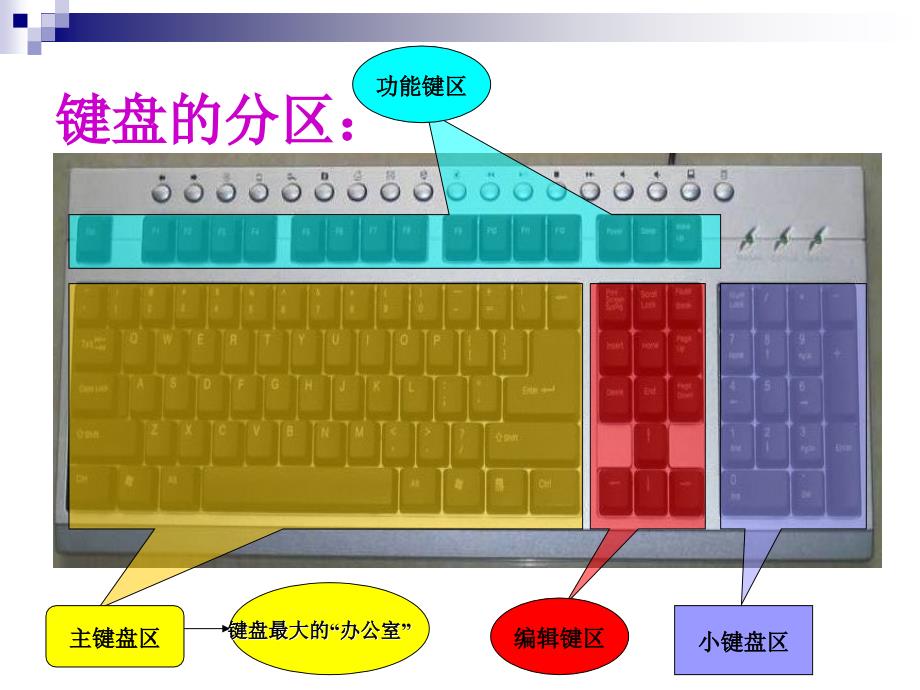 我与键盘交朋友资料教程_第3页