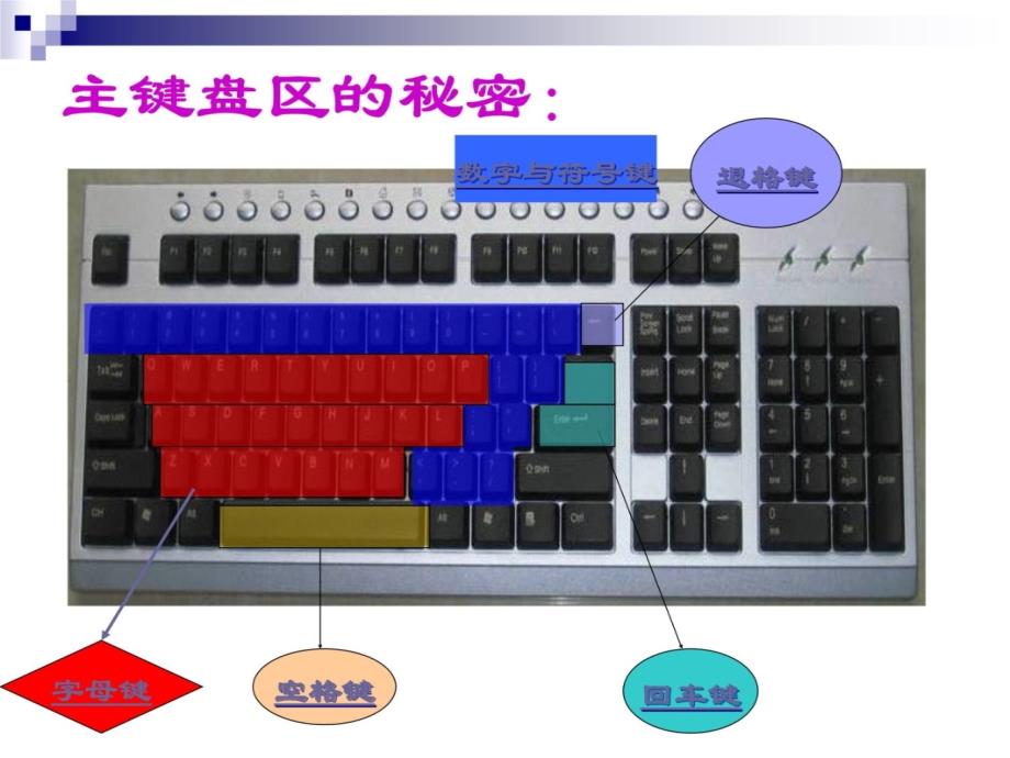 我与键盘交朋友资料教程_第4页