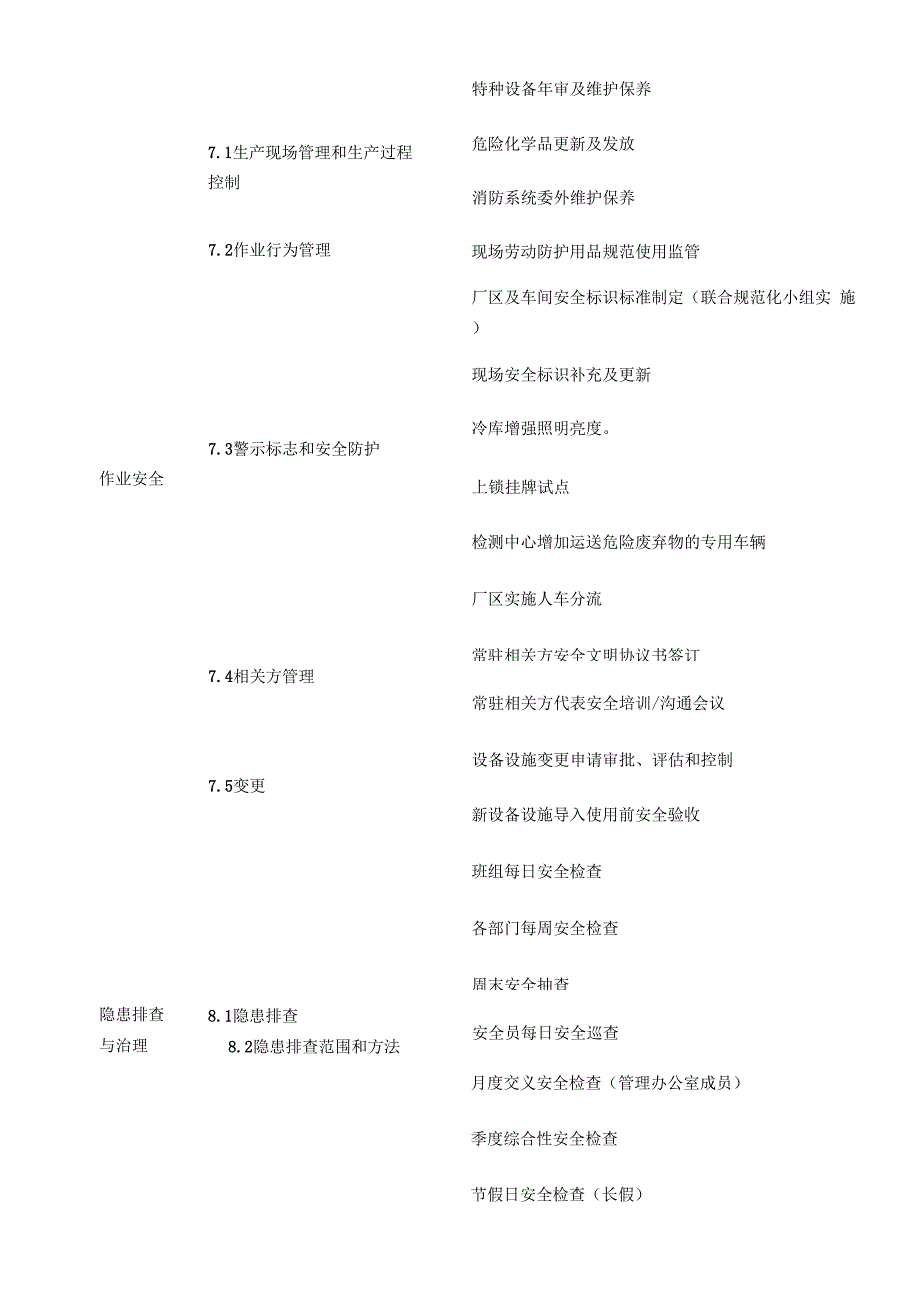 常识安全生产管理知识_第3页