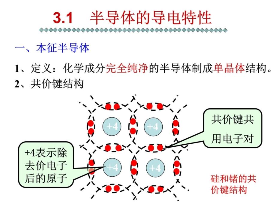 任务3半导体基础知识知识课件_第4页