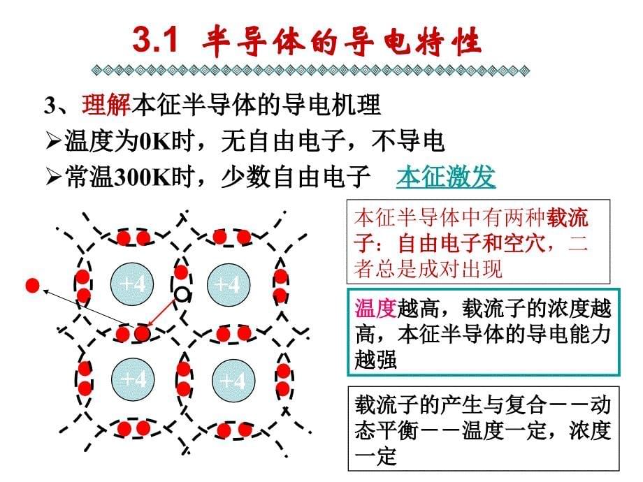 任务3半导体基础知识知识课件_第5页