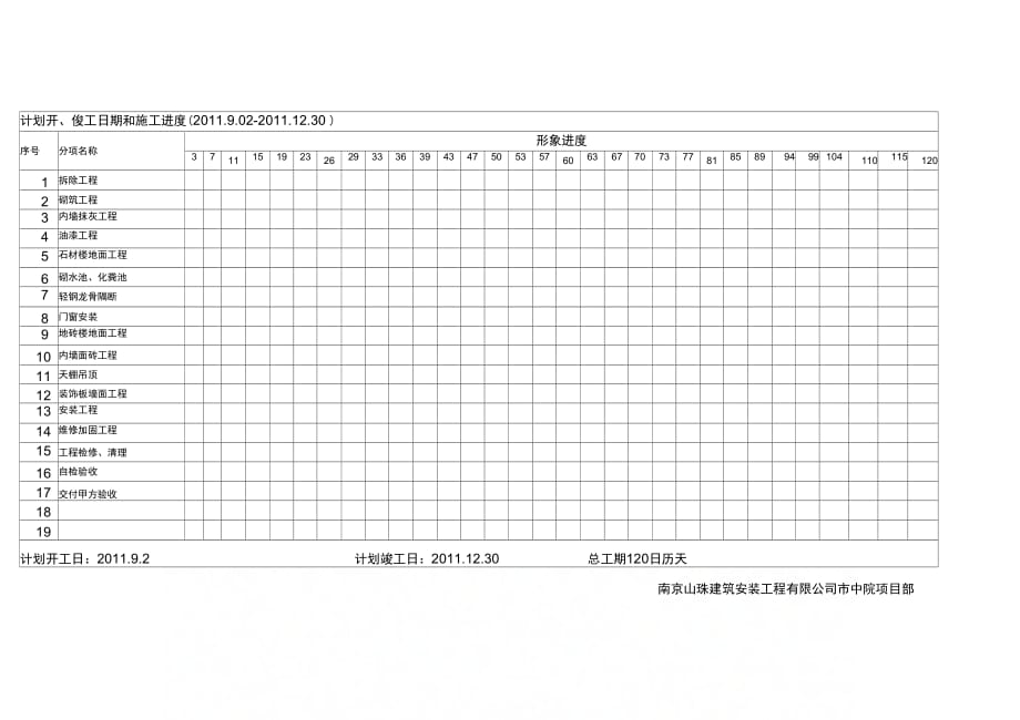 开、竣工施工进度表_第1页