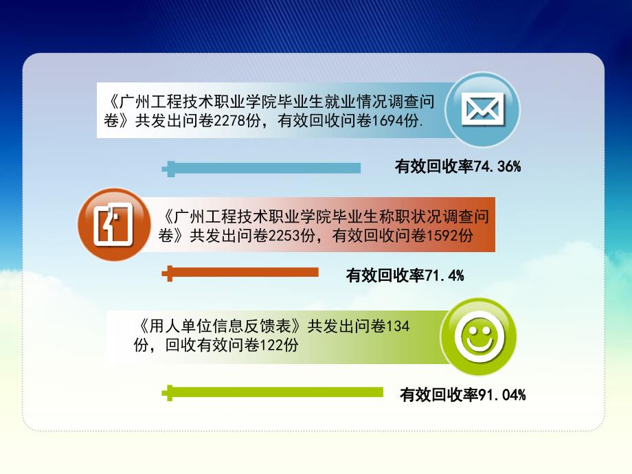 广州工程技术职业学院资料讲解_第3页