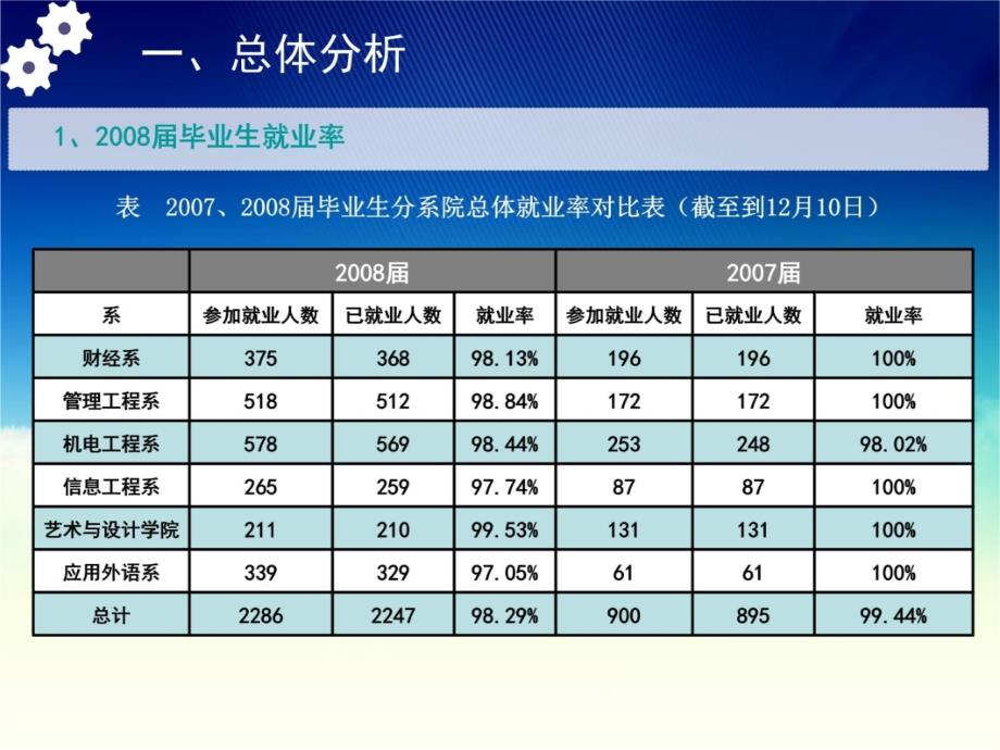 广州工程技术职业学院资料讲解_第4页