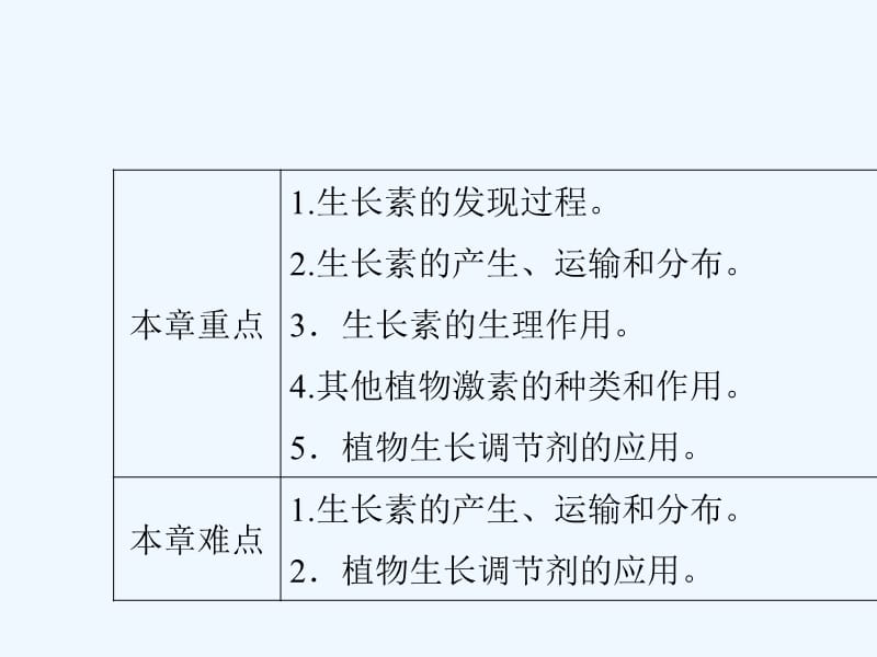 2017-2018学年高中生物 第3章 植物的激素调节 第1节 植物生长素的发现 新人教版必修3(1)_第4页