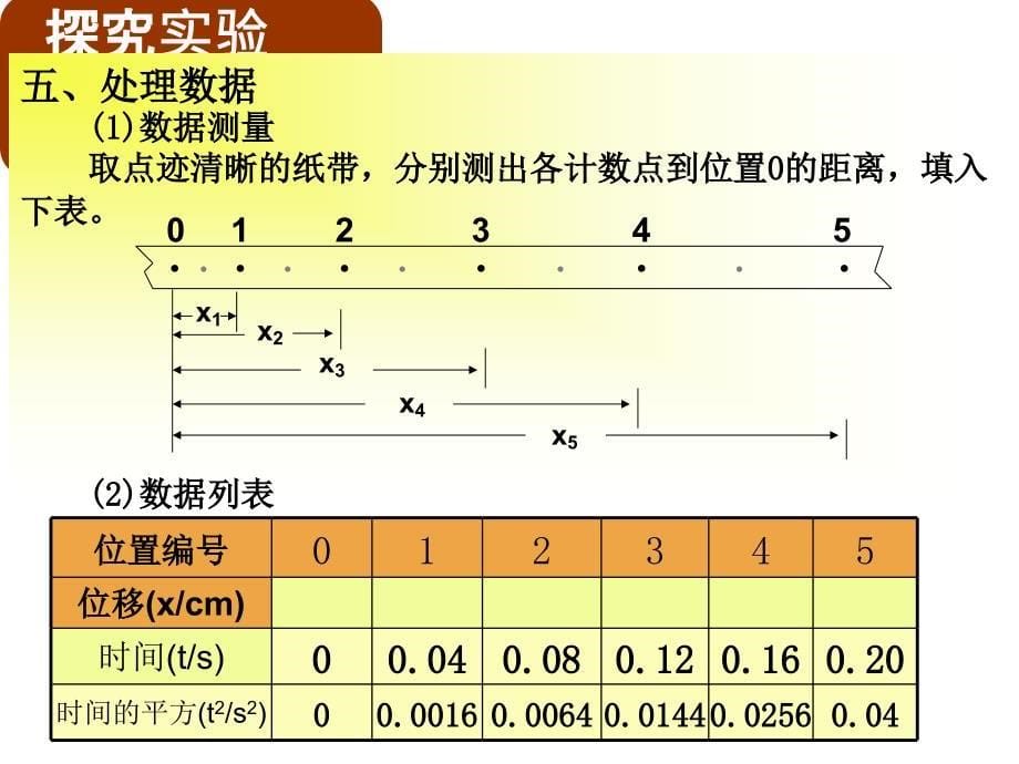 人教高一物理必修1课件2.3匀变速直线运动的速度和时间的关系_第5页