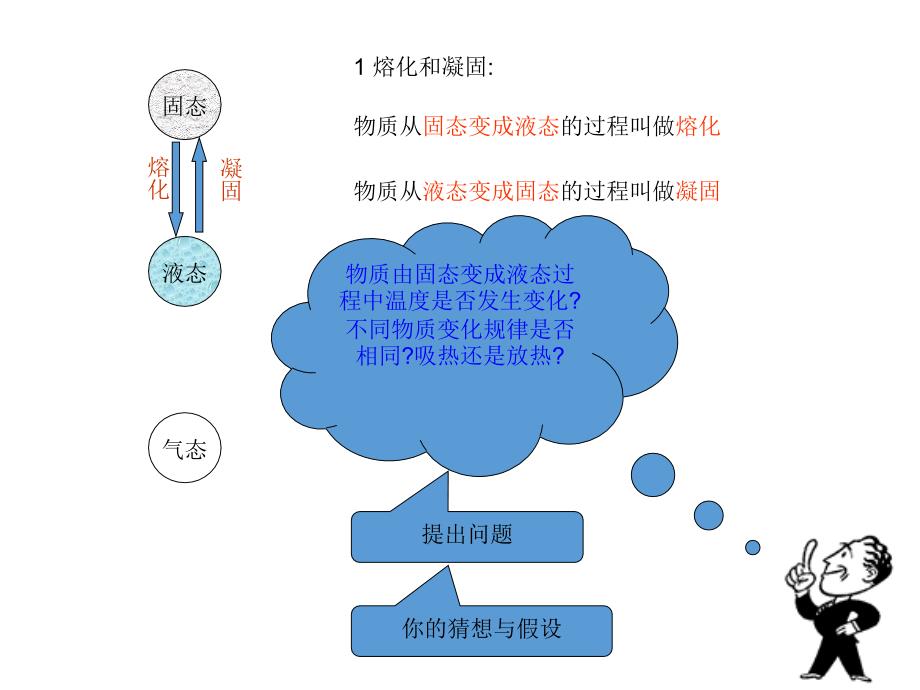 人教版物理八年级上册熔化和凝固　探究_第2页