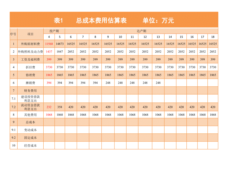 投资项目评估表格--基本报表教学提纲_第1页