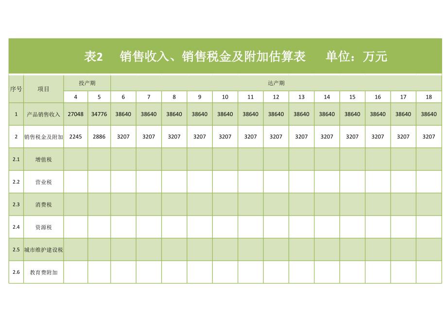 投资项目评估表格--基本报表教学提纲_第2页