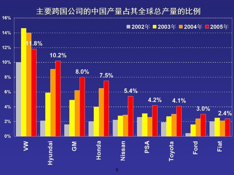 柳州2010年汽车市场形势分析与预测知识分享_第5页