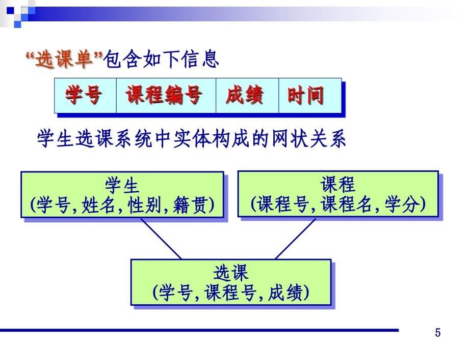 数据结构教案清华大学ds-01教学幻灯片_第5页