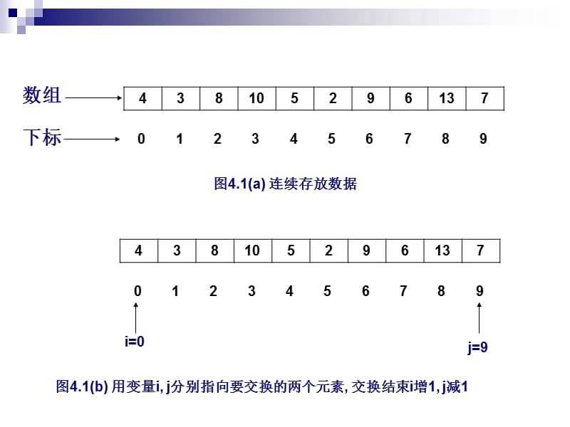 李晶第4章数据组织数组演示教学_第5页