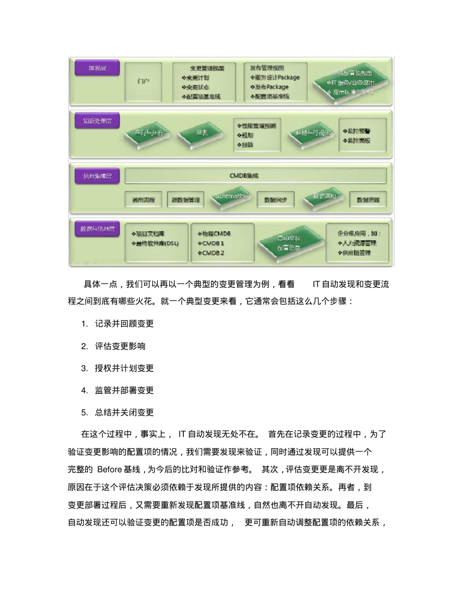 IT自动发现与运维解决方案_第4页